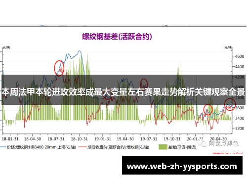 本周法甲本轮进攻效率成最大变量左右赛果走势解析关键观察全景