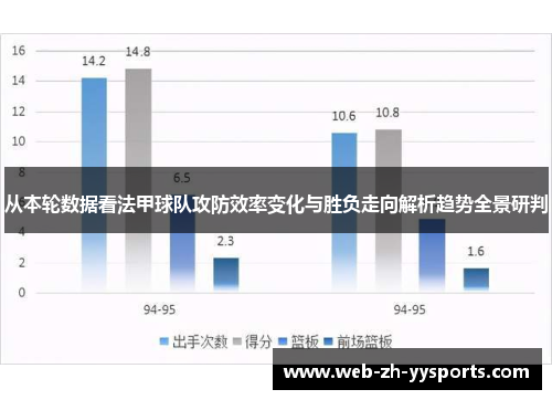 从本轮数据看法甲球队攻防效率变化与胜负走向解析趋势全景研判