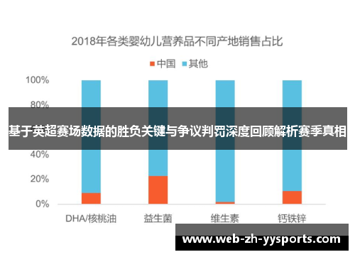 基于英超赛场数据的胜负关键与争议判罚深度回顾解析赛季真相
