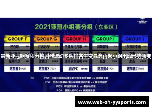 最新亚冠联赛积分榜剧烈波动多队排名生变悬念再起小组出线形势骤变