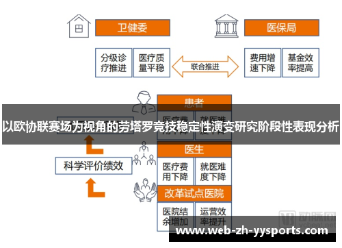 以欧协联赛场为视角的劳塔罗竞技稳定性演变研究阶段性表现分析