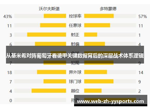 从基米希对阵葡萄牙看德甲关键数据背后的深层战术体系逻辑
