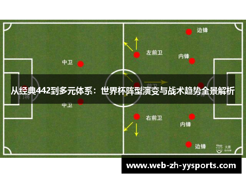 从经典442到多元体系：世界杯阵型演变与战术趋势全景解析