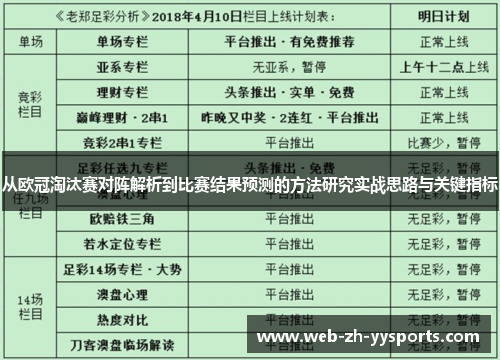 从欧冠淘汰赛对阵解析到比赛结果预测的方法研究实战思路与关键指标
