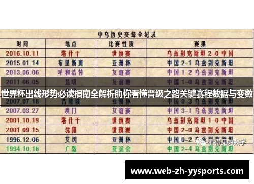 世界杯出线形势必读指南全解析助你看懂晋级之路关键赛程数据与变数