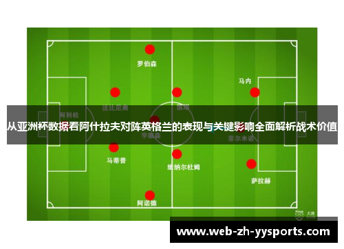 从亚洲杯数据看阿什拉夫对阵英格兰的表现与关键影响全面解析战术价值 从亚洲杯数据看阿什拉夫对阵英格兰的表现与关键影响全面解析战术价值