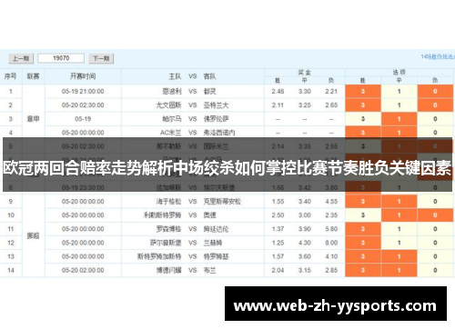 欧冠两回合赔率走势解析中场绞杀如何掌控比赛节奏胜负关键因素 欧冠两回合赔率走势解析中场绞杀如何掌控比赛节奏胜负关键因素