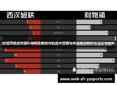 欧冠顶级进攻强队破解密集防守的战术逻辑与实战路径解析方法论与趋势