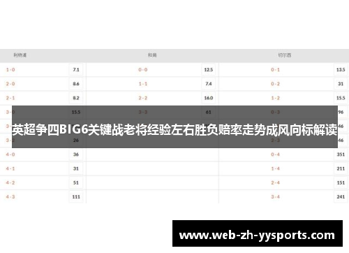英超争四BIG6关键战老将经验左右胜负赔率走势成风向标解读 英超争四BIG6关键战老将经验左右胜负赔率走势成风向标解读